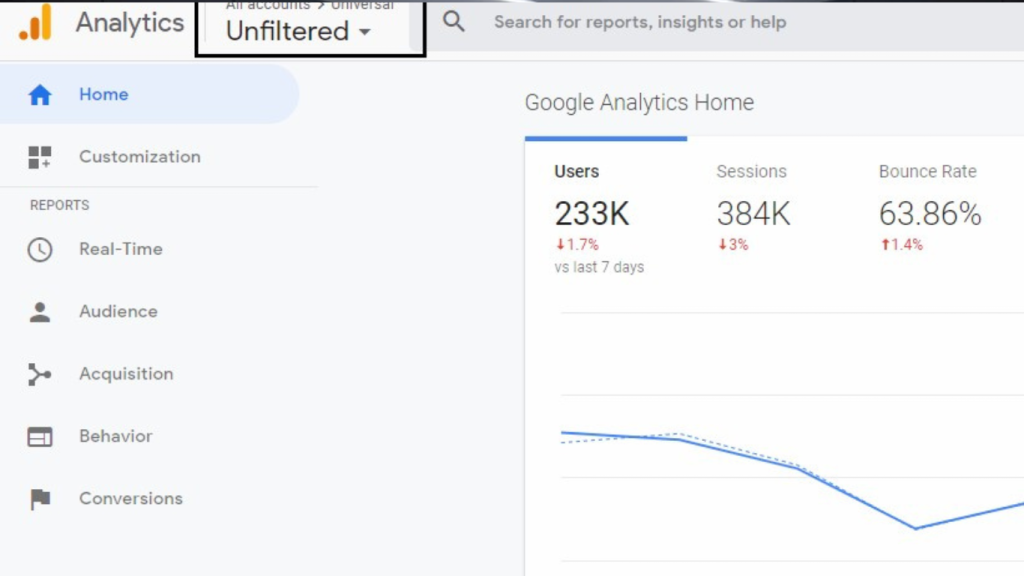 Google Analytics Results for my Client Business